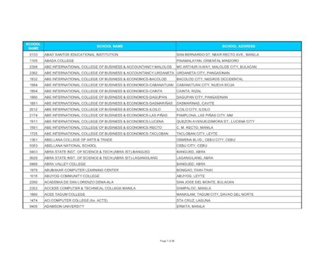 prc cabanatuan|school codes as of 09.